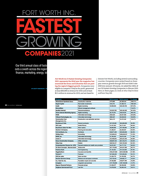 Fastest Growing Companies 2021